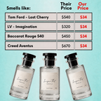 Edition Lab Fragrance Collection